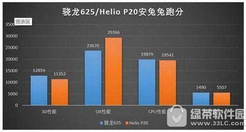 联发科p10和高通625哪个更省电