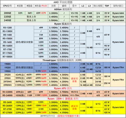 G5400在处理器性能上玩刺客信条怎么样