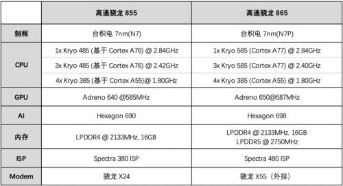 高通骁龙820跟高通骁龙675哪个好