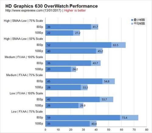 Intel HD Graphics 5000这个好，还是Intel HD Graphics 400