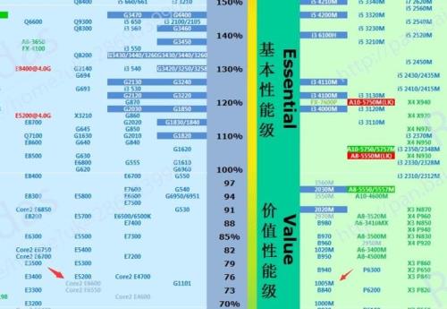 英特尔赛扬j1900和j1800那个好用