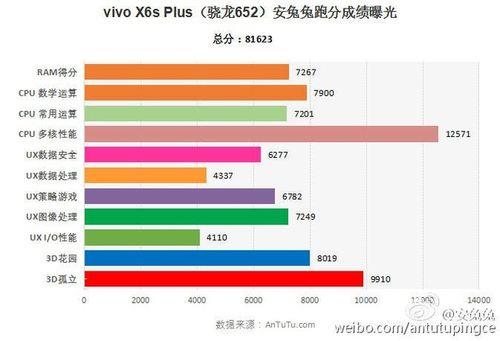 骁龙652与750区别