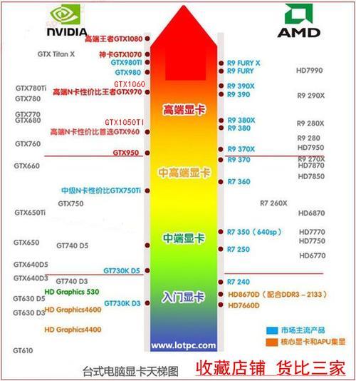 e31230v2和i310100哪个好