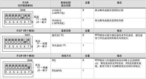 rtd1296d对比mtk8581