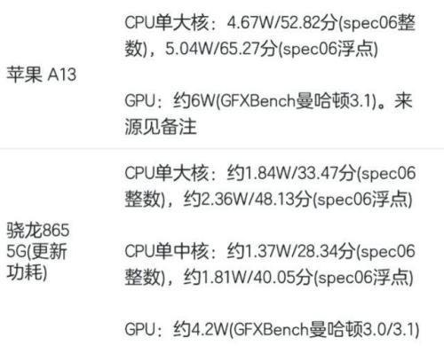 iphone处理器功耗排行