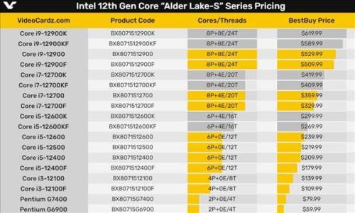 i512400f与i512400k的区别