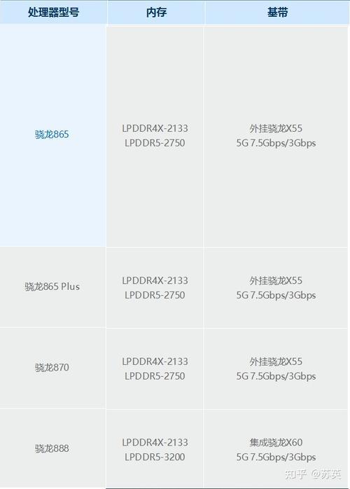 高通骁龙788g和骁龙888哪个好