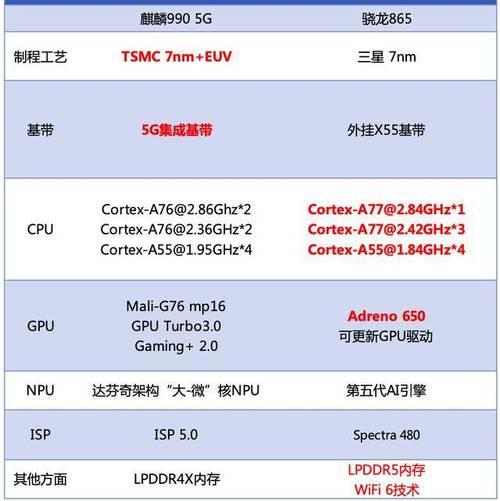 骁龙425相当于麒麟多少