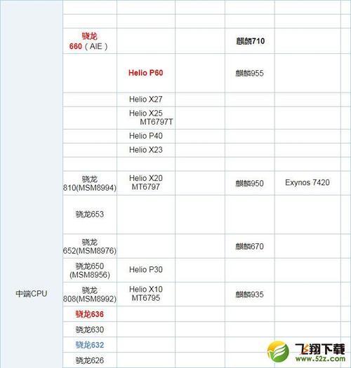 处理器mt6750跟骁龙660哪个好