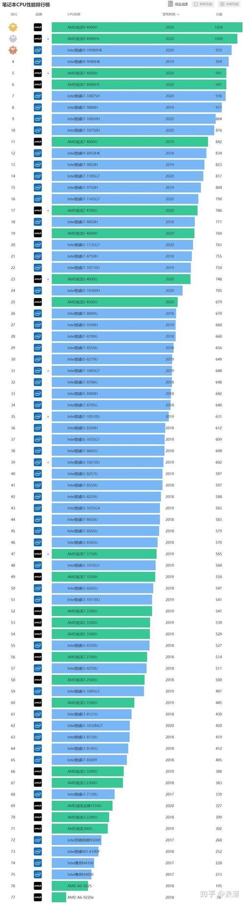 装游戏本的酷睿i5-8400和i7-7700HQ哪个性能更好