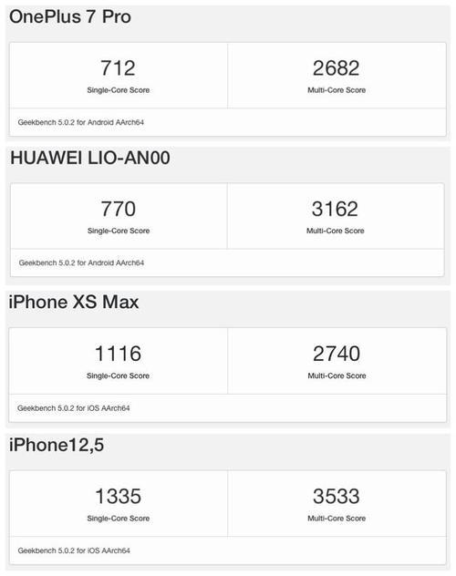 骁龙865+x55m什么意思