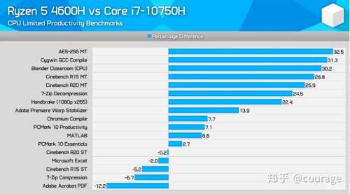 r7 4800相当于什么显卡