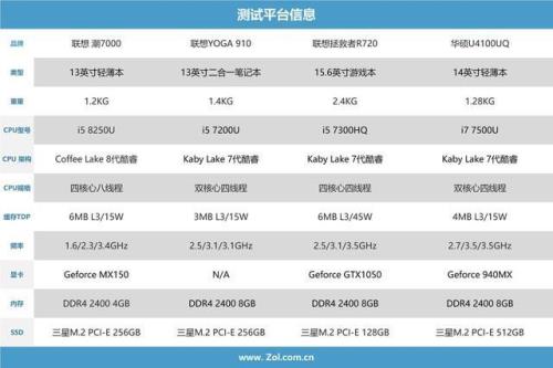 Intel酷睿i5-7400、7500、7600性能差距真的那么小吗