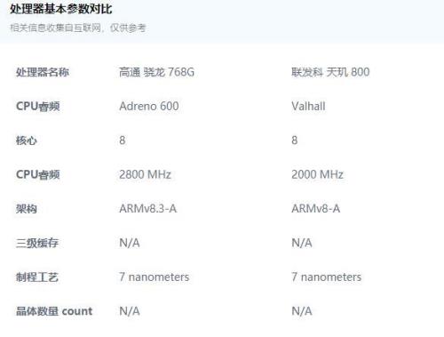 高通骁龙768g和高通骁龙460哪个好