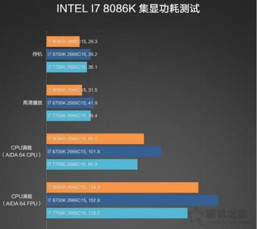 Intel酷睿i7 2630QM性能怎么样，怎么主频才2.0啊