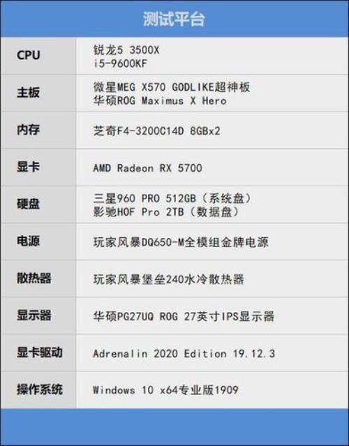 9600KF自动超频后单核性能比3800X默频强多少不玩游戏，主要用途平面设计软件PS