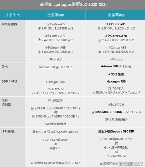 mt6771t和骁龙632哪个好