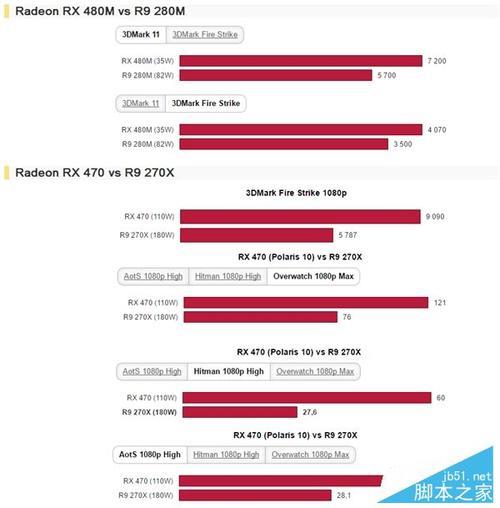 amd r9跟rx哪个好