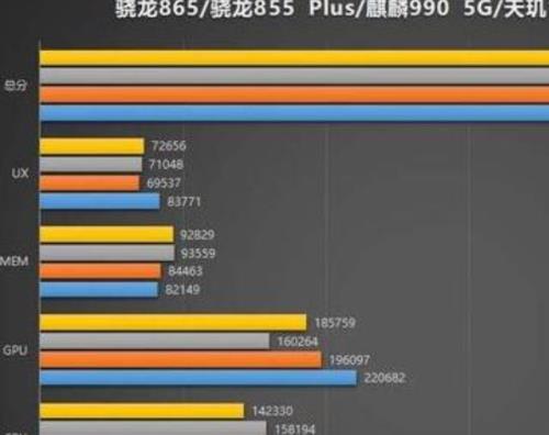 骁龙865和天玑930哪个强