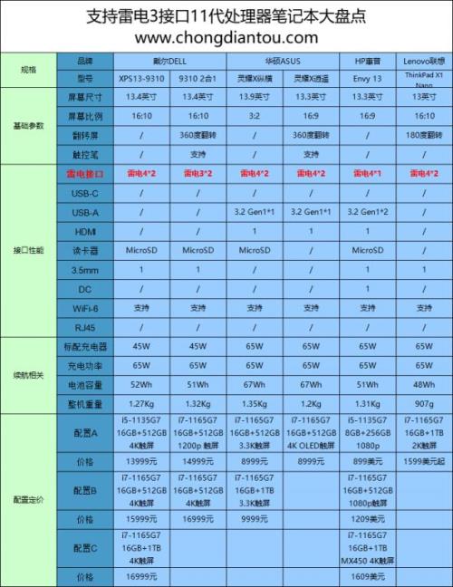 11代i3和赛扬n5100哪个好