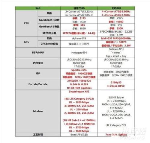 骁龙450处理器