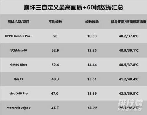 a10x和骁龙870哪个好