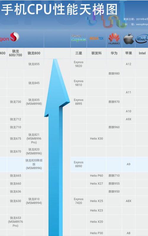 联发科p65和骁龙665哪个更省电