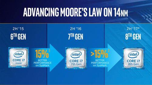 Intel Atom x5 Z8300intel64-bitintel Z3735FCore M 14纳米处理器什么区别