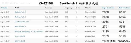 AMD什么处理器与i7 6700HQ相当