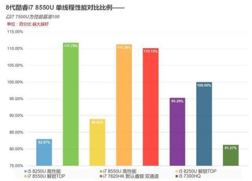 i78650u相当于什么水平