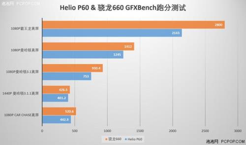 骁龙780与骁龙730差距