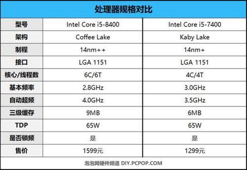 i58400和i59400k