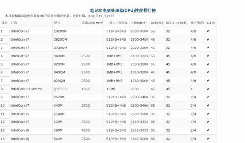 笔记本电脑英特尔处理器J3160 J1900 z8300哪个好比强了不卡速度快