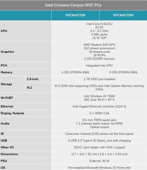 amd5300u处理器相当于i3几代