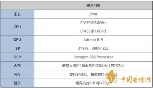 骁龙662和骁龙480哪个好