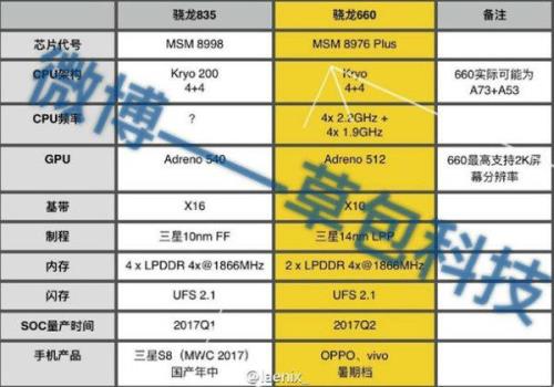 骁龙662和460处理器哪个好