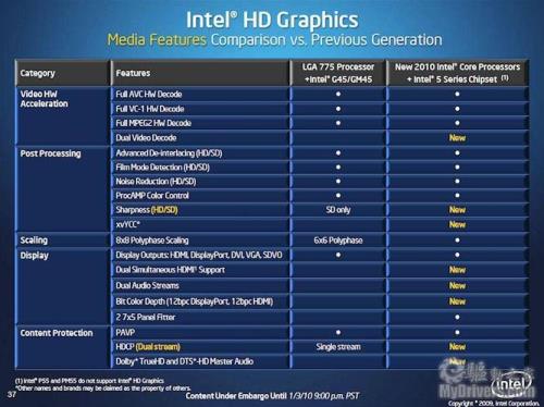 intel hd graphics630是什么显卡