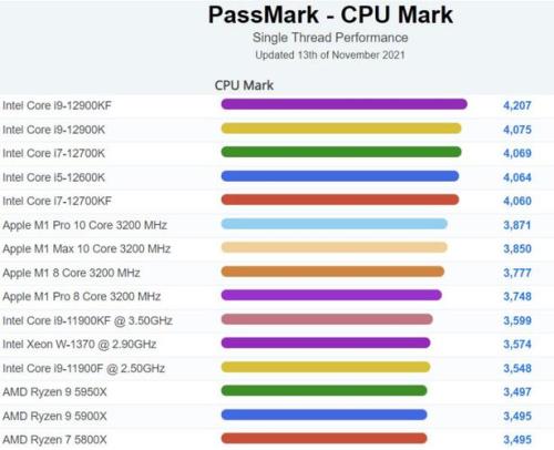 i7-3630qm和3537处理器跑分