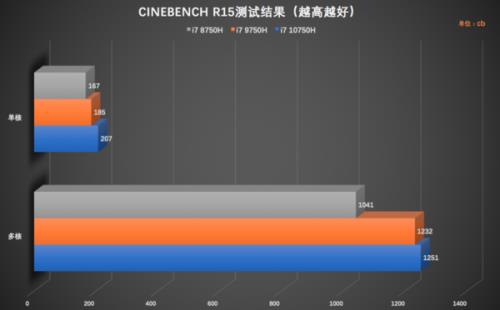 英特尔酷睿i7-4700HQ处理器和i7-4800MQ区别