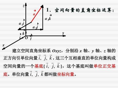 空间坐标系xyz有规定吗