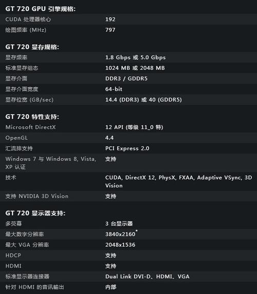 独立显卡GT630M和GT720M相比怎样