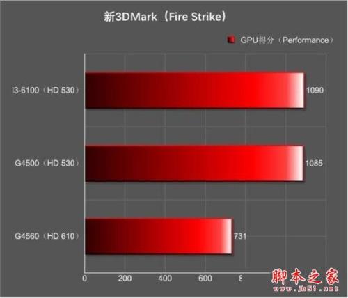 i3 4170和g5400对比哪一个给更好