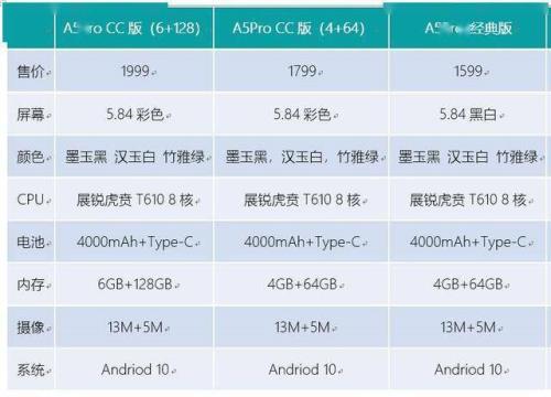 高通625和虎贲t610哪个好