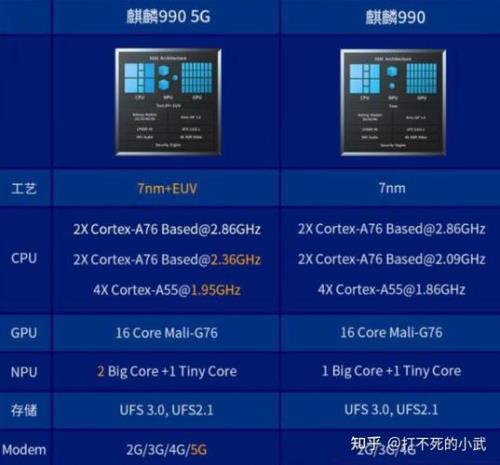 天玑720与骁龙什么配置相等