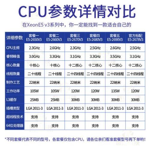 cpu是至强x5680好还是i54590好