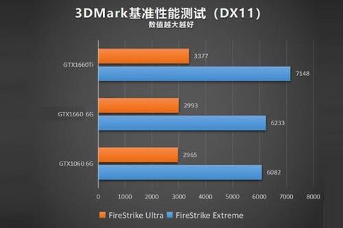 i74770玩游戏性能怎么样搭配显卡10606G