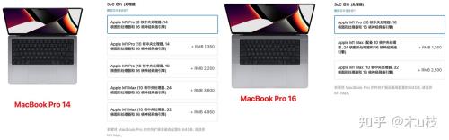 macbook air m1型号一览表