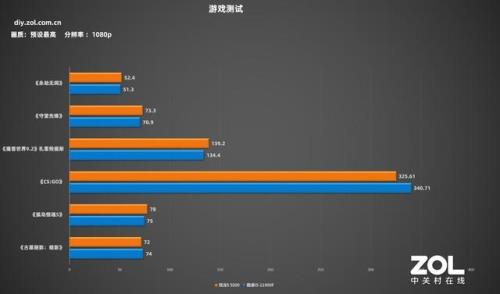 i510 代和r55000u处理器哪个好