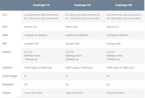 高通骁龙710处理器跑多少分呢