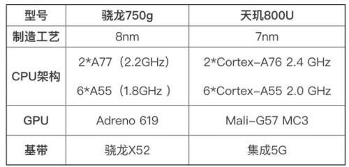 天玑820和骁龙835哪个好